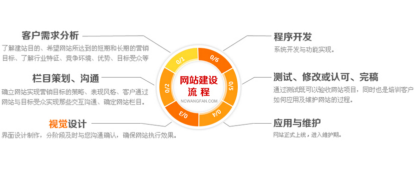 wangzhguihua.jpg