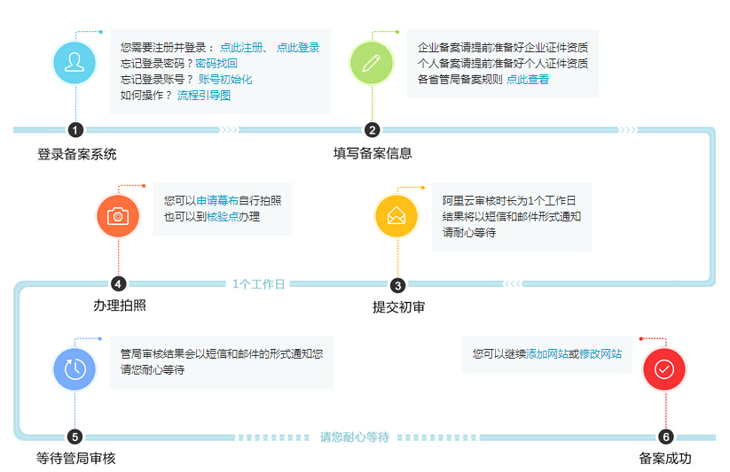 備案流程.jpg
