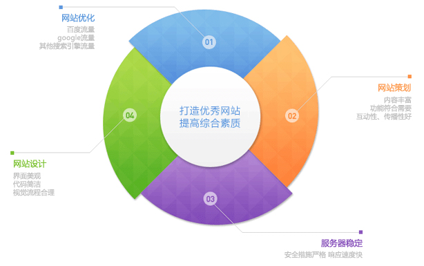 網(wǎng)站優(yōu)化.jpg