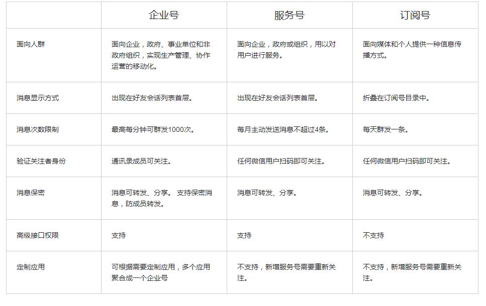微信公眾號對比.jpg