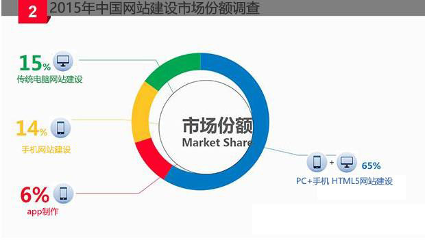 北京網站建設公司