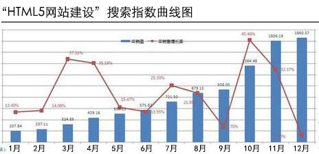北京網站建設公司